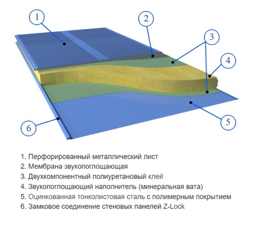 Сэндвич панели акустические стеновые с минеральной ватой, ширина 1000 мм, толщина 60 мм, 0.5/0.5, RAL1015