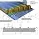 Сэндвич панели акустические кровельные с минеральной ватой, ширина 1200 мм, толщина 100 мм, 0.5/0.5, RAL2004
